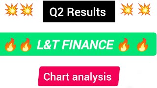 LampT Finance Q2 Results 2025  LTF Results Today  LampT Finance Results Today  LampT Finance Results [upl. by Routh]