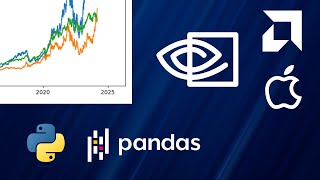 NVIDIA Stock Price Data Visualization with Matplotlib and Plotly [upl. by Elayor]