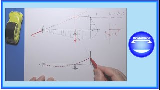 DEFORMATA TELAIO ISOSTATICO AD quotLquot CON FORZA SUL RITTO Es n° 9  METODO QUALITATIVO  1193 [upl. by Bremble876]