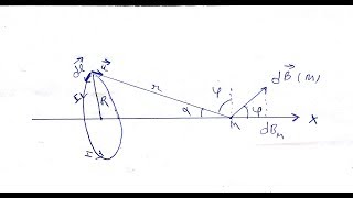 loi biot et savart spire [upl. by Anelat]
