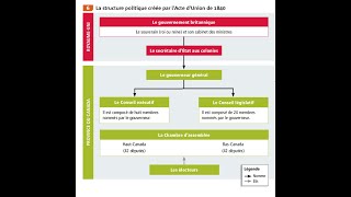 HISTOIRE SECONDAIRE 4  CHAPITRE 1  PART 1 [upl. by Gerri654]