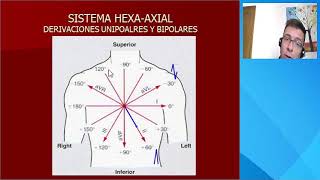 Clase 1 ECG Electrocardiograma Normal [upl. by Akcire532]