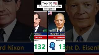 top 50 US Presidents Ranked By intelligenceviralvideo top 50 in the🌏worldviralvideo [upl. by Wakefield]