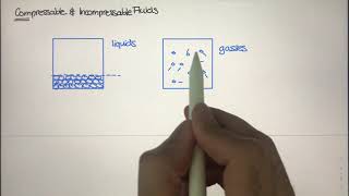 Compressible and Incompressible Fluids Physics of Fluid Mechanics 3 [upl. by Laeira559]