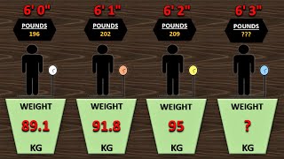 Comparison Perfect Height And Weight Chart For Men [upl. by Mary]