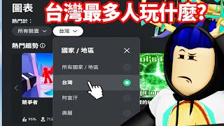 ROBLOX熱門遊戲TOP5！台灣、香港玩家都在玩什麼？【有感筆電 直播】 [upl. by Minette]