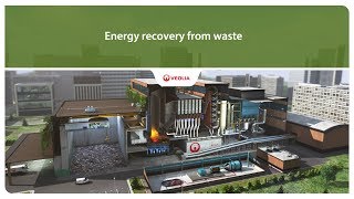 Energy recovery from waste  Veolia [upl. by Mulcahy]