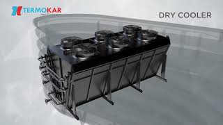 Dry Cooler 3D [upl. by Alidis98]