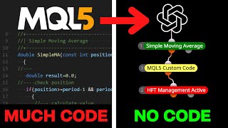 MQL5 “NoCoding” Tutorial Ultimate Guide to Automated Trading BEGINNER PROGRAMMING TUTORIAL [upl. by Islaen]