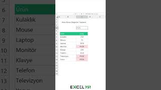 Excelde Hata İçeren Hücreleri Toplamaya Dahil Etme  EXCEL 751 excel751 exceldersleri [upl. by Nilac140]