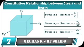 Constitutive Relationship between Stress and Strain  Mechanics of Solid  Engineering Mechanics [upl. by Nabroc717]