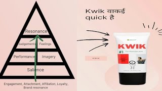 Kellers Brand Equity Model  With example of Newly launched Muscular Analgesic [upl. by Aldus]