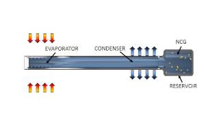 Vapor Trap Heat Pipes Animation [upl. by Mesics]