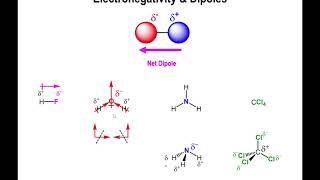 Lec18  Electronegativity dipole moments and polarity [upl. by Attayek]