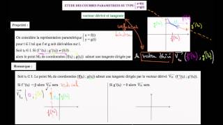 vecteur tangent  cas particulier où lune des coordonnées est nulle [upl. by Meggs]