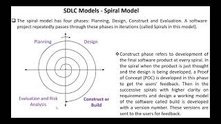 SDLC Models  The Spiral Model [upl. by Kcirdderf]