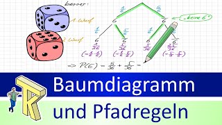 Baumdiagramm und Pfadregeln [upl. by Oriane]