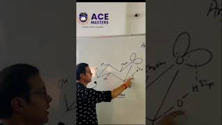 Anomeric Effect  Biomolecules Class 12 shorts [upl. by Toomay]