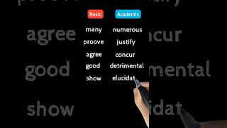 Basic English Vs Academic English improveyourenglish englishvocabulary [upl. by Sucramaj]