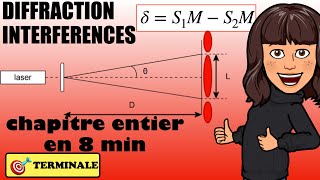 DIFFRACTION et INTERFÉRENCES  révisions Bac terminale [upl. by Schaab]