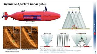 Synthetic Aperture SONAR SAS [upl. by Nodnek]