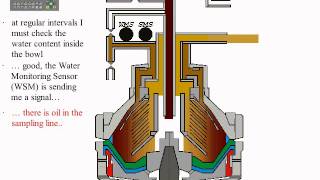 GEA WESTFALIA Separators  principle of operation [upl. by Enileuqaj]