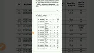 icg asst commandant final merit list 2024  icg icgresult icgacexam [upl. by Ynattyrb]