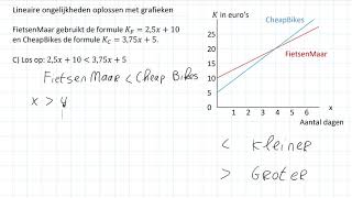 Lineaire ongelijkheden oplossen met grafieken 3 HAVO [upl. by Waly]