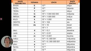 Uvod 2 Predmetci i znanstvni zapis broja [upl. by Patterson]