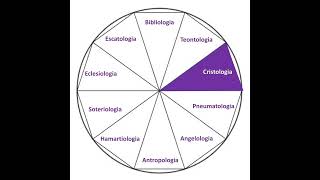 Teologia Sistemática [upl. by Parrnell]