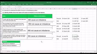 AAT Level 2 Bookkeeping Controls Assessment Walkthrough [upl. by Yelsgnik354]