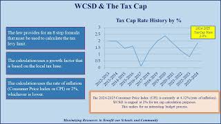 Wappingers CSD Budget Overview for 20242025 School Year [upl. by Lebiram82]