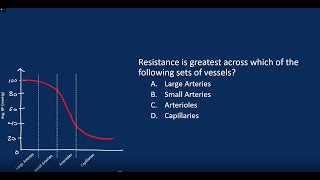 MCAT Cardiovascular System pt 1 [upl. by Nalani]