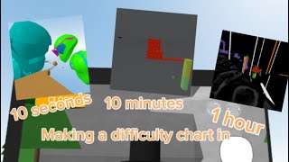 Making a difficulty chart in 10 seconds 10 minutes and 1 hour [upl. by Anuaf148]