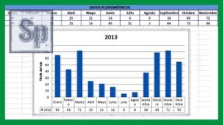 ▶ Crear GRÁFICOS estadísticos Introducir datos en Excel y crear gráficas [upl. by Australia795]