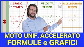 Moto uniformemente accelerato formule e grafici [upl. by Hannis501]