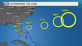 Hurricane Fast Facts A tropical cyclones cone forecast [upl. by Jelena]