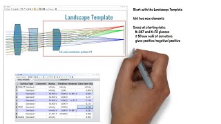 Quick Wins How to Optimize the Cooke Triplet with OpticStudio [upl. by Siusan]