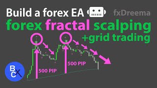 📈Build a forex EA Robot  BEST Forex Fractal Scalping  Grid Trading Strategy by fxDreema [upl. by Yeldnarb809]