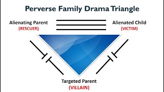 Parental Alienation  Perverse Family Drama Triangle amp Third Party Alienation Shawn Wygant [upl. by Nnorahs]