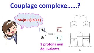 spectroscopie RMN 1H 7  couplage complexe [upl. by Nowyt]