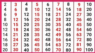 2 से 10 तक पहाड़े  table of 2 to 10  2 se 10 tak pahade  maltiplication table of 2 to 10 in hindi [upl. by Petronia]