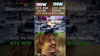 GTX 1070 vs RTX 2060 gamingpc gpu graphicscard nvidia pcgaming pc fyp [upl. by Von500]