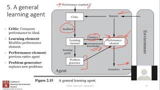 IBA Intro to AI  Lecture 3  Intelligent Agents2 Problem Solving Agent [upl. by Alecram629]