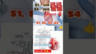 heart 🫀shorts 🫀yt yt shorts 🫀viral 🫀trending 🫀 shortnew video🫀soundsbiology gkscience 🫀 [upl. by Aihsemek745]