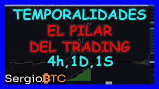 TradingView  Temporalidades y como funcionan 1S 1D 4h y 1h [upl. by Wolsniw]