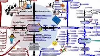 The MasterMind Matrix Chart An Introduction and Quick Overview [upl. by Anallise890]