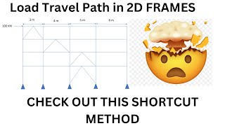 Lateral Load Path in 2D Steel Frames  Basic Concept [upl. by Apeed791]