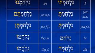 More understanding Hebrew verb structure  Niphal perfect [upl. by Ulrika351]