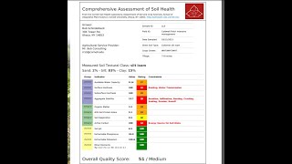 Soil Science  Cornell Soil Health Assessment  Dr Khurram Shahzad [upl. by Nevarc]